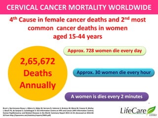 Burden of Cervical Cancer & other HPV Related Diseases : Indian ...