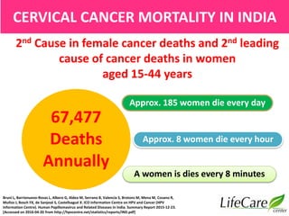 Burden of Cervical Cancer & other HPV Related Diseases : Indian ...
