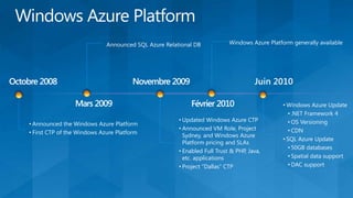 Announced SQL Azure Relational DB            Windows Azure Platform generally available




Octobre 2008                               Novembre 2009                                Juin 2010

                     Mars 2009                                 Février 2010                      • Windows Azure Update
                                                                                                   • .NET Framework 4
                                                          • Updated Windows Azure CTP              • OS Versioning
    • Announced the Windows Azure Platform
                                                          • Announced VM Role, Project             • CDN
    • First CTP of the Windows Azure Platform
                                                            Sydney, and Windows Azure
                                                                                                 • SQL Azure Update
                                                            Platform pricing and SLAs
                                                                                                    • 50GB databases
                                                          • Enabled Full Trust & PHP, Java,
                                                            etc. applications                       • Spatial data support
                                                          • Project “Dallas” CTP                    • DAC support
 