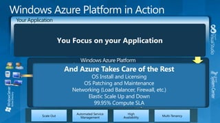 Your Application
                                                                                                                               Azure Portal – Self-Service
                                                                        Service Package
                                                                                          Service Model
                                                           Code                        4 Web Servers
                                                                                       3
                                                          10010100010
                                                          01000110000                  2 Regular Servers
      Azure SDK                                           10010001001
                                                          01110001010
               Dev                                            0110                      2 Custom Servers
Compute
Emulator     Storage                                                                    Use “My.vhd”



                                                                    Windows Azure Platform
                                                  And Azure Takes Care of the Rest
                                  Web
                                                                               Web Role
            Load Balancer




                                Instance
                                       Web
                            1 (your app) Web
                                     Instance                                                                                              Win Srvr 2008 R2
                                                                                                                                         IIS7, ASP.NET, .NET 4




                                                                                                                                                                 Fabric Controller
                                 2 (your app) Web
                                          Instance
                                               Instance
                                      3 (your app)
                                         4 (your app)
                                                                      OS Install and Licensing
                                                                        Worker                    Worker Role
                                                                   OS Patching and Maintenance Win Srvr 2008 R2
                                                                       Instance
                                                                             Worker
                                                                   1 (your app)
                                                                            InstanceVMRole
                                                                                    Instance
                                                                                        VMRole          .NET 4
                                                         Networking (Load Balancer, Firewall, etc.)
                                                                        2 (your app)
                                                                                        Instance           1 (your app)
                                                                                                      VMRole    2 (your app)

                                                                     Elastic Scale Up and Down   Win Srvr 2008 R2 VHD
                                                                                                 Whatever you install
                                               Azure Storage
                                               Blobs, Tables, Queues
                                                                        99.95% Compute SLA
                                                                        SQL Azure
 