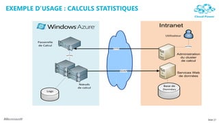 EXEMPLE D’USAGE : CALCULS STATISTIQUES

                                                         Intranet
                                                           Utilisateur

         Passerelle
         de Calcul                                                       HTTPS
                                          HTTPS


                      HTTPS
                                                                    Administration
                                                                      du cluster
                                                                      de calcul


                                                  SOAP
                                                                    Services Web
                                                                     de données


                               Nœuds
                                                          Base de
                              de calcul
                                                          Données
              Logs




                                                                                     Slide 17
 