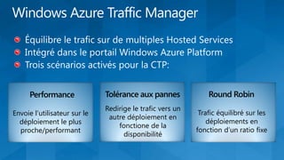 Performance             Tolérance aux pannes             Round Robin
                              Redirige le trafic vers un
Envoie l‟utilisateur sur le                                 Trafic équilibré sur les
                               autre déploiement en
  déploiement le plus                                          déploiements en
                                  fonctione de la
  proche/performant                                        fonction d‟un ratio fixe
                                    disponibilité
 