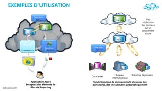 EXEMPLES D’UTILISATION

                Data Sync




     Web Role
                            Reporting   Data Sync
 
