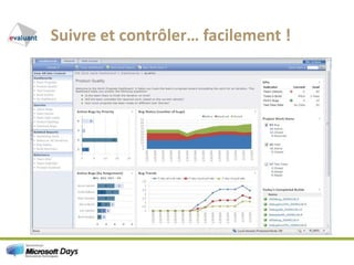 Suivre et contrôler… facilement !