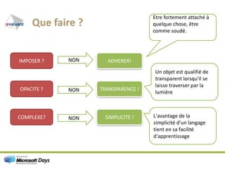 Que faire ?Etre fortement attaché à quelque chose, être comme soudé.IMPOSER ?ADHERER!NONUn objet est qualifié de transparent lorsqu'il se laisse traverser par la lumièreTRANSPARENCE !OPACITE ?NONL'avantage de la simplicité d'un langage tient en sa facilité d'apprentissageCOMPLEXE?SIMPLICITE !NON