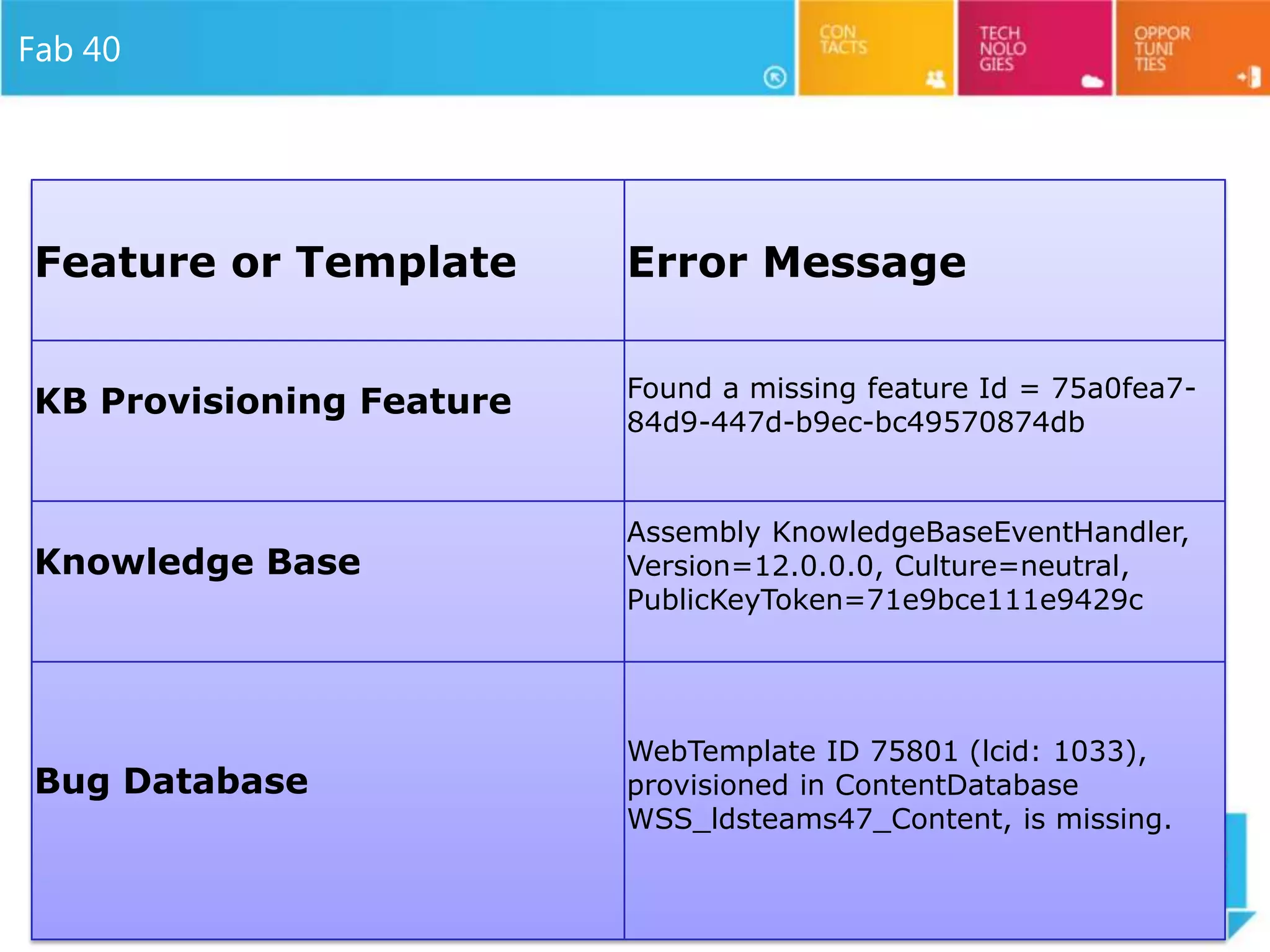 Fab 40




Feature or Template       Error Message

                          Found a missing feature Id = 75a0fea7-
KB Provisioning Feature
                          84d9-447d-b9ec-bc49570874db


                          Assembly KnowledgeBaseEventHandler,
Knowledge Base            Version=12.0.0.0, Culture=neutral,
                          PublicKeyToken=71e9bce111e9429c




                          WebTemplate ID 75801 (lcid: 1033),
Bug Database              provisioned in ContentDatabase
                          WSS_ldsteams47_Content, is missing.
 