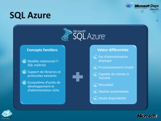 Tables massivement évolutives