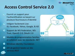 Accès via RESTVue d’ensembleWorker roleWorker roleWeb roleWeb roleWorker roleLBQueues
