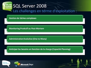 SQL Server 2008 Les challenges en terme d'exploitation :  