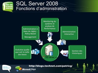 SQL Server 2008 Fonctions d’administration http://blogs.technet.com/patricg/  
