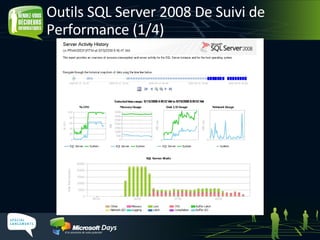 Outils SQL Server 2008 De Suivi de Performance (1/4) 