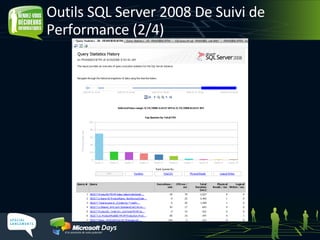 Outils SQL Server 2008 De Suivi de Performance (2/4) 