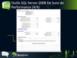 Outils SQL Server 2008 De Suivi de Performance (4/4) 