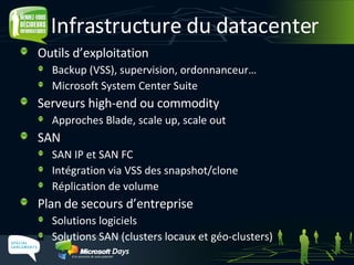 Infrastructure  du datacenter Outils d’exploitation Backup (VSS), supervision, ordonnanceur …  Microsoft System Center Suite Serveurs high-end ou commodity A pproches Blade, scale up, scale out SAN SAN IP et SAN FC Intégration via VSS des  snapshot/clone Réplication de volume Plan de secours d’entreprise Solutions logiciels Solutions SAN (clusters locaux et géo-clusters) 