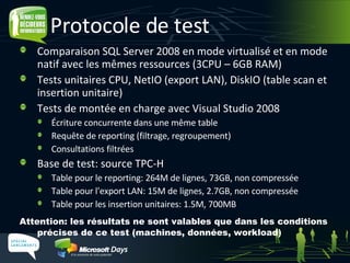 Protocole de test Comparaison SQL Server 2008 en mode virtualisé et en mode natif avec les mêmes ressources (3CPU – 6GB RAM) Tests unitaires CPU, NetIO (export LAN), DiskIO (table scan et insertion unitaire) Tests de montée en charge avec Visual Studio 2008 É criture concurrente dans une même table Requête de reporting (filtrage, regroupement) Consultations filtrées Base de test: source TPC-H Table pour le reporting: 264M  de lignes , 73GB, non compressée Table pour l'export LAN: 15M  de lignes, 2.7GB, non compressée Table pour les insertion unitaires: 1.5M, 700MB Attention: les résultats ne sont valables que dans les conditions précises de ce test (machines, données, workload) 