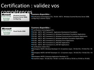Certification : validez vos compétences Examens disponibles : 7 certifications technologique (TS) :  70-536  : MCTS: .NET Framework - Application  Development Foundation 70-502  : MCTS: .NET Framework 3.5, Windows  Presentation Foundation  Applications 70-503  : MCTS: .NET Framework 3.5, Windows Communication  Foundation  Applications 70-504  : MCTS: .NET Framework 3.5, Windows  Workflow Foundation  Applications 70-505  : MCTS: .NET Framework 3.5, Windows  Forms  Applications 70-561  : MCTS: .NET Framework 3.5, ADO.NET Applications 70-562  : MCTS: .NET Framework 3.5, ASP.NET Applications 3 certifications métier (Pro) :  Développeur MCPD:  Windows Developer  3.5  (3 examens requis : 70-536 (TS) + 70-563 (TS) + 70-505 Développeur MCPD: ASP.NET  Developer  3.5 – (3 examens requis : 70-536 (TS) + 70-562 (TS) + 70-564  Développeur MCPD: Enterprise Application  Developer  3.5  (3 examens requis : 70-536 (TS) + 70-565 + au choix 70-503 ou 70-561 ou 70-562 ou 70-505) Examens disponibles : Certifications technologique (TS) : 70-654 : MCTS - Windows Essential Business Server 2008,  Configuring  (1 examen requis) Visual Studio 2008 Windows Essential Business Server 2008, Configuring 