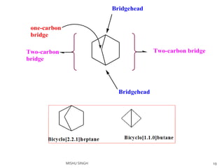 Two-carbon bridgeTwo-carbon
bridge
Bridgehead
Bridgehead
one-carbon
bridge
19MISHU SINGH
 