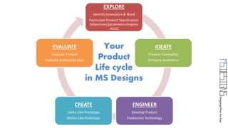 Ms Design Service Guide 151227