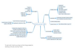 circular map
To start with I tried to put down all the things related to
booking a Circular Journey Ticket.
 
