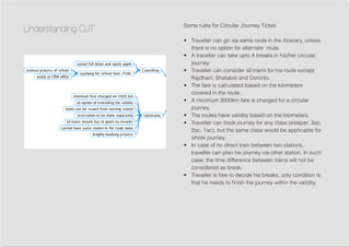 Some rules for Circular Journey Ticket.
•	 Traveller can go via same route in the itinerary, unless
there is no option for alternate route.
•	 A traveller can take upto 8 breaks in his/her circular
journey.
•	 Traveller can consider all trains for his route except
Rajdhani, Shatabdi and Doronto.
•	 The fare is calculated based on the kilometers
covered in the route.
•	 A minimum 3000km fare is charged for a circular
journey.
•	 The routes have validity based on the kilometers.
•	 Traveller can book journey for any class (sleeper, 3ac,
2ac, 1ac), but the same class would be applicable for
whole journey.
•	 In case of no direct train between two stations,
traveller can plan his journey via other station. In such
case, the time difference between trains will not be
considered as break.
•	 Traveller is free to decide his breaks, only condition is
that he needs to finish the journey within the validity.
Understanding CJT
 