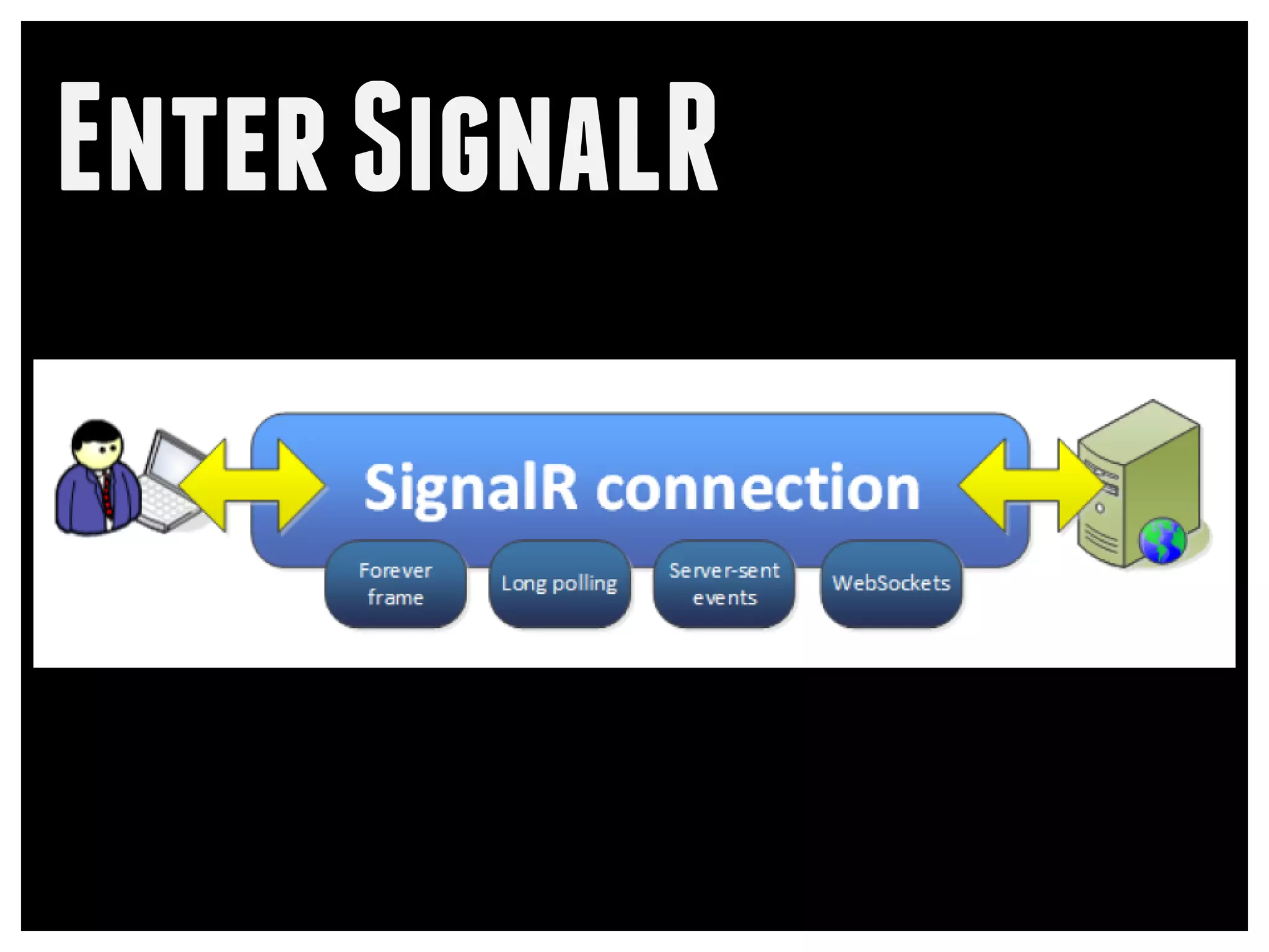 Enter SignalR
 