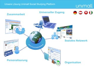 Unsere Lösung Unimall Social Studying Platform Zusammarbeit Personaliserung Organisation Soziales Netzwerk Universeller Zugang 
