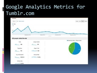 Google Analytics Metrics for
Tumblr.com
 