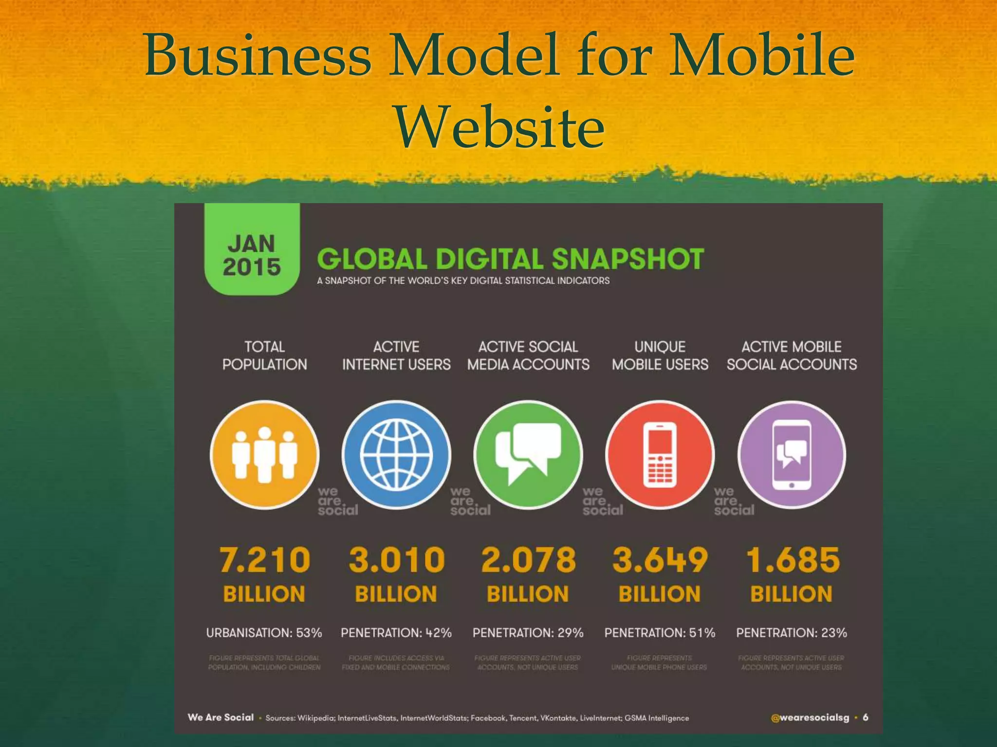 Business Model for Mobile
Website
 