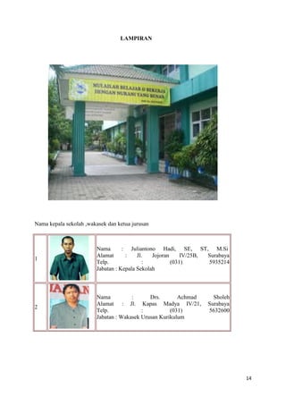 LAMPIRAN




Nama kepala sekolah ,wakasek dan ketua jurusan



                         Nama       : Juliantono Hadi, SE, ST, M.Si
                         Alamat      :    Jl.   Jojoran     IV/25B, Surabaya
1
                         Telp.              :           (031)       5935214
                         Jabatan : Kepala Sekolah



                         Nama          :      Drs.       Achmad      Sholeh
                         Alamat : Jl. Kapas Madya IV/21,           Surabaya
2
                         Telp.             :          (031)        5632600
                         Jabatan : Wakasek Urusan Kurikulum




                                                                               14
 