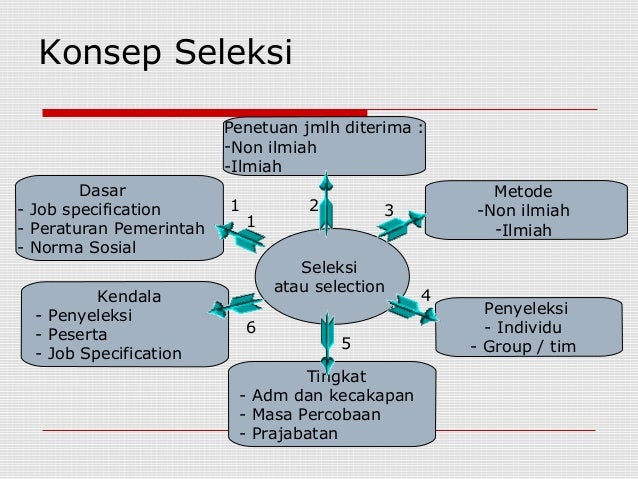 Manajemen Sumber Daya Manusia