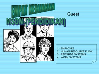 Guest
1. EMPLOYEE
2. HUMAN RESOURCE FLOW
3. REWARDS SYSTEMS
4. WORK SYSTEMS
 