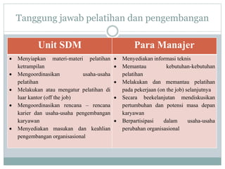 Contoh Program Sdm Pelatihan dan Pengembangan SDM | PPTX
