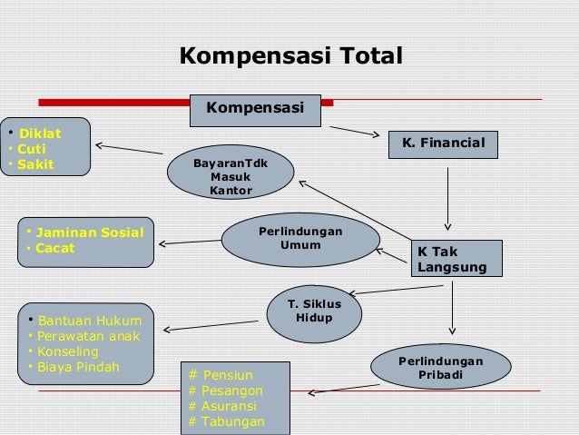 Opsi saham vs pembagian kinerja