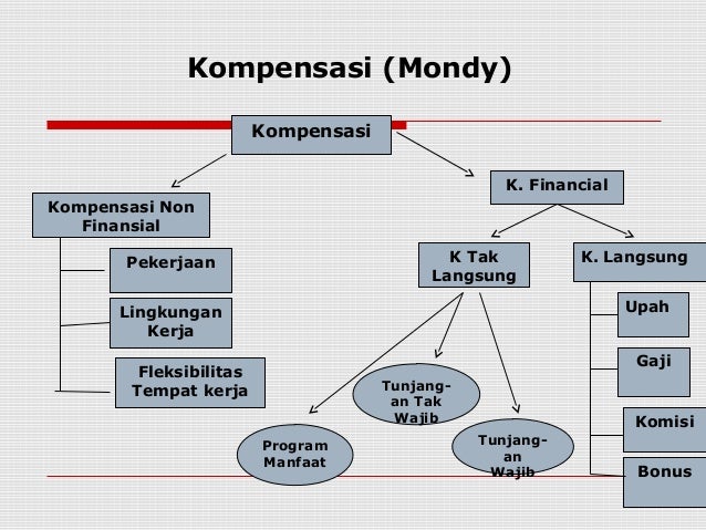 Kompensasi opsi saham
