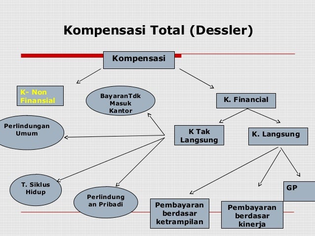Pencarian simbol opsi saham