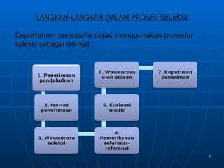 LANGKAH-LANGKAH DALAM PROSES SELEKSI

Departemen personalia dapat menggunakan prosedur
seleksi sebagai berikut ;




                                                   5
 