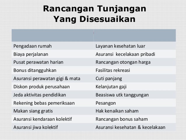 Pajak yang dibayarkan atas opsi saham