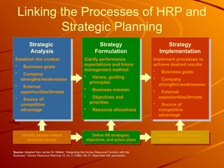 Manajemen Sumber Daya Manusia (Human Resource Management) | PPT