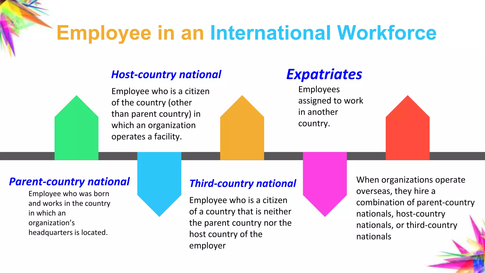 Chapter 15 MANAGING HUMAN RESOURCES GLOBALLY | PPTX