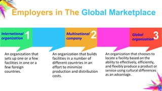 Chapter 15 MANAGING HUMAN RESOURCES GLOBALLY | PPTX