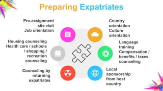Chapter 15 MANAGING HUMAN RESOURCES GLOBALLY | PPTX