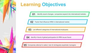 Chapter 15 MANAGING HUMAN RESOURCES GLOBALLY | PPTX