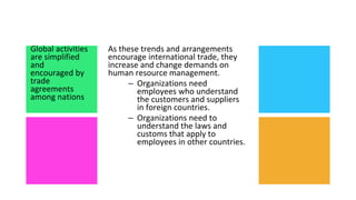 Chapter 15 MANAGING HUMAN RESOURCES GLOBALLY | PPTX