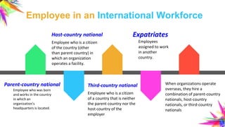 Workplace Contry Chapter 15 MANAGING HUMAN RESOURCES GLOBALLY | PPTX