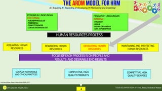 HRM perbankan | PDF