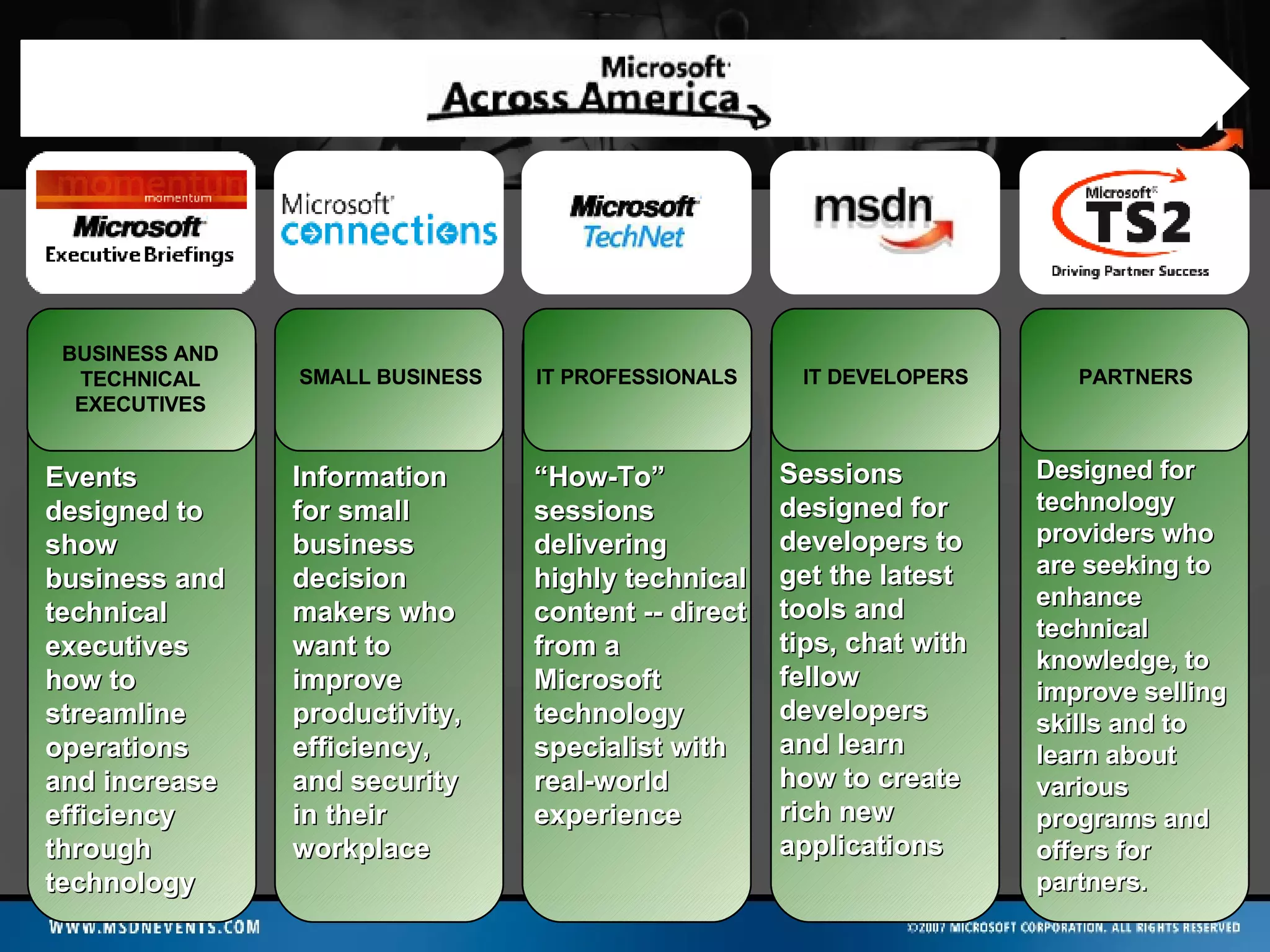 BUSINESS AND TECHNICAL EXECUTIVES SMALL BUSINESS IT PROFESSIONALS IT DEVELOPERS PARTNERS Events designed to show business and technical executives how to streamline operations and increase efficiency through technology Information for small business decision makers who want to improve productivity, efficiency, and security in their workplace “ How-To” sessions delivering highly technical content -- direct from a Microsoft technology specialist with real-world experience Sessions designed for developers to get the latest tools and tips, chat with fellow developers and learn how to create rich new applications Designed for technology providers who are seeking to enhance technical knowledge, to improve selling skills and to learn about various programs and offers for partners. 