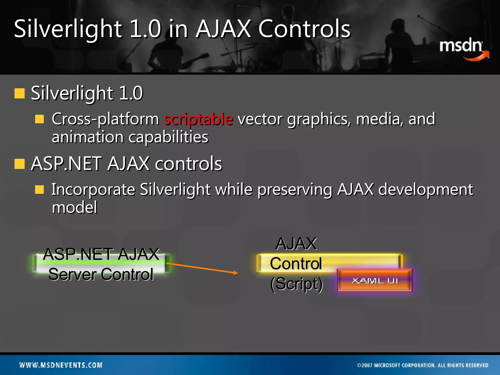 Silverlight 1.0 in AJAX Controls Silverlight 1.0 Cross-platform  scriptable  vector graphics, media, and animation capabilities ASP.NET AJAX controls Incorporate Silverlight while preserving AJAX development model AJAX Control (Script) ASP.NET AJAX Server Control 