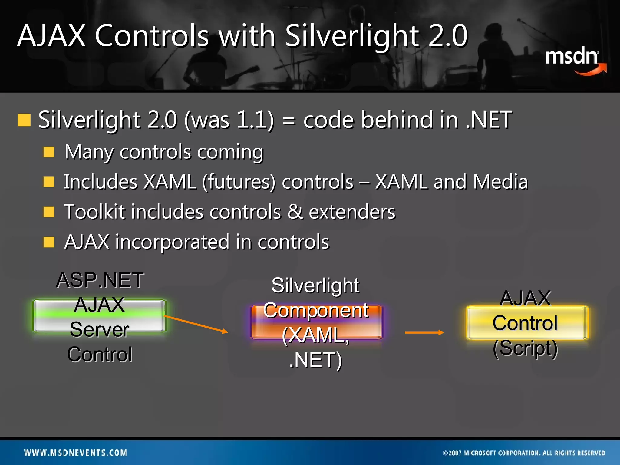 AJAX Controls with Silverlight 2.0 Silverlight 2.0 (was 1.1) = code behind in .NET Many controls coming Includes XAML (futures) controls – XAML and Media Toolkit includes controls & extenders AJAX incorporated in controls ASP.NET AJAX Server Control AJAX Control (Script) Silverlight Component (XAML, .NET) 