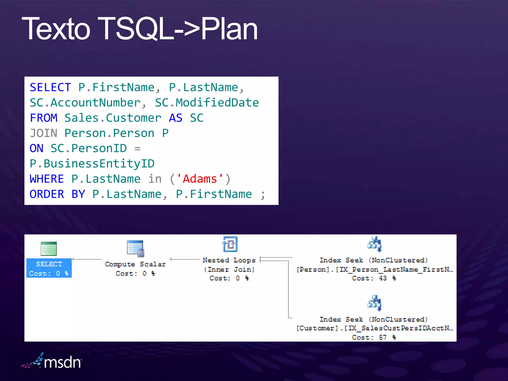 SELECT P.FirstName, P.LastName,
SC.AccountNumber, SC.ModifiedDate
FROM Sales.Customer AS SC
JOIN Person.Person P
ON SC.PersonID =
P.BusinessEntityID
WHERE P.LastName in ('Adams')
ORDER BY P.LastName, P.FirstName ;
 