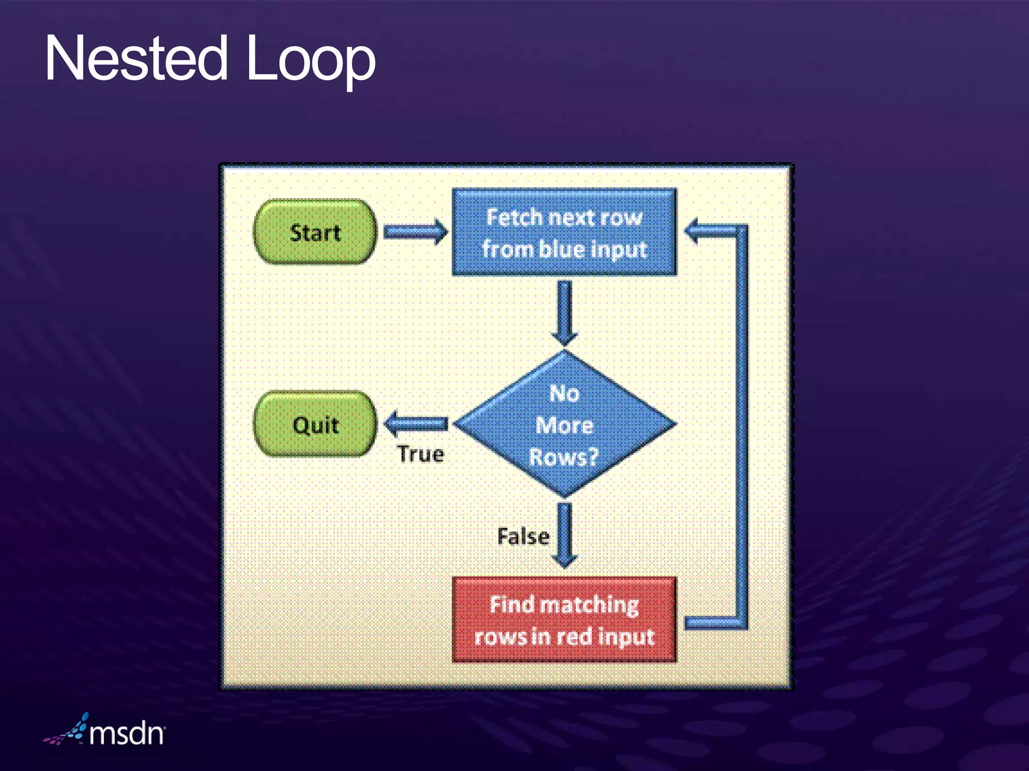 Msdn   optimizando la performance en la web